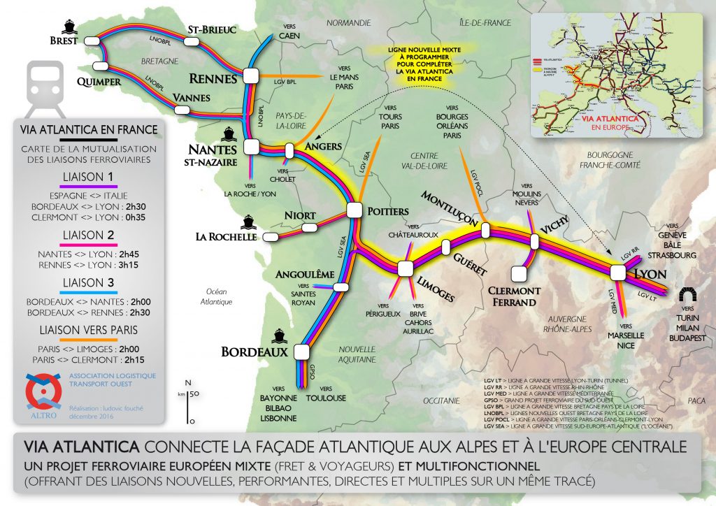 schéma du projet via atlantica